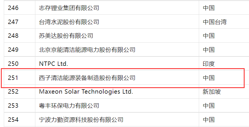 YY易游官网 - 专业游戏效劳平台