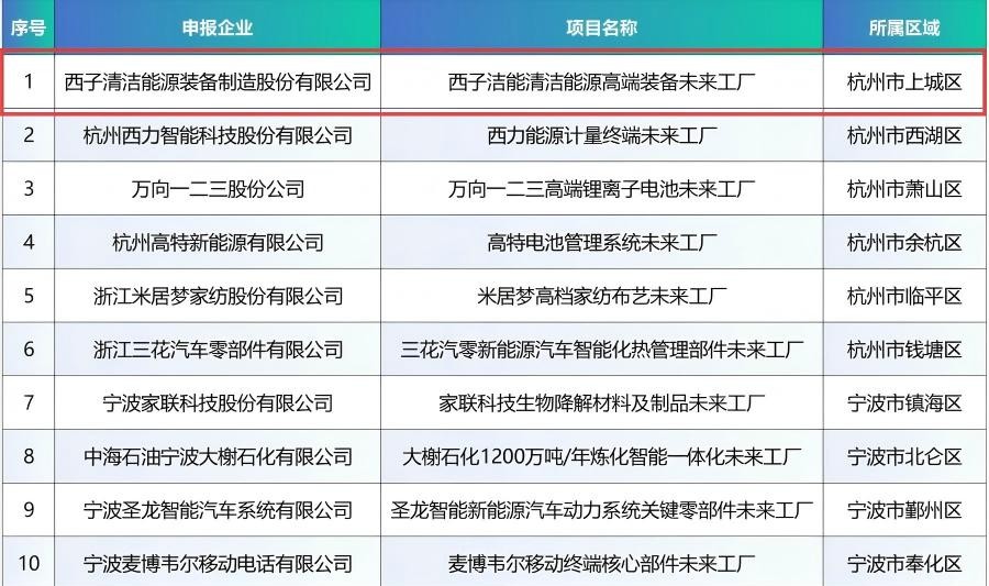 YY易游官网 - 专业游戏效劳平台